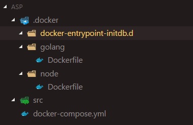 DockerでPostgres, Go, Node, Keycloakの環境を整えた話